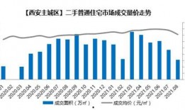 西安二手房爆料网站最新,揭秘价格走势与热门区域